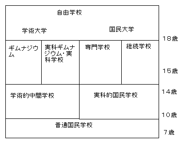 第一節 ケルシェンシュタイナーの統一学校論